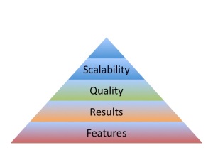 Product Hierarchy of Needs